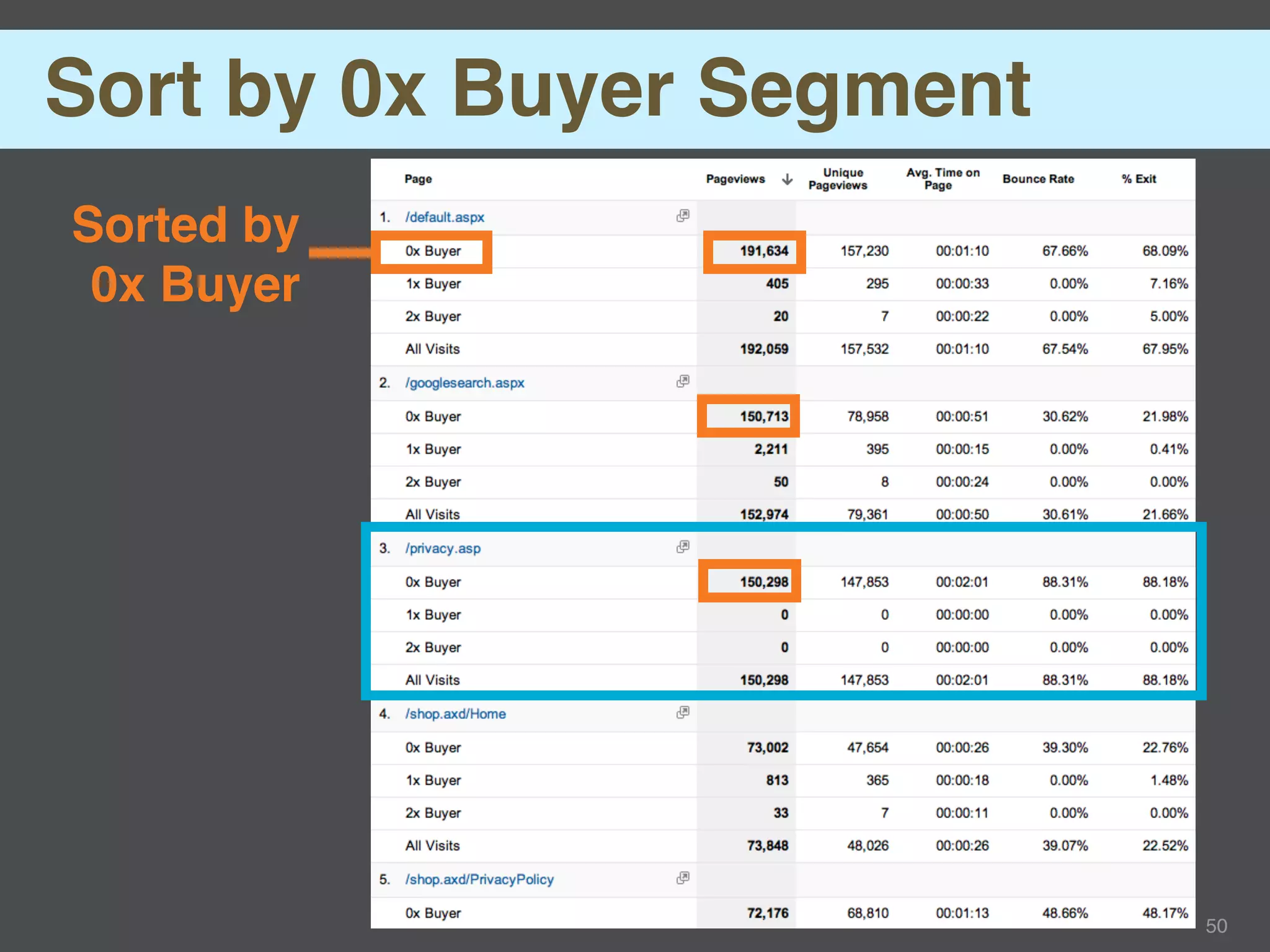 Sort by 0x Buyer Segment
Sorted by
 0x Buyer




                           50
 