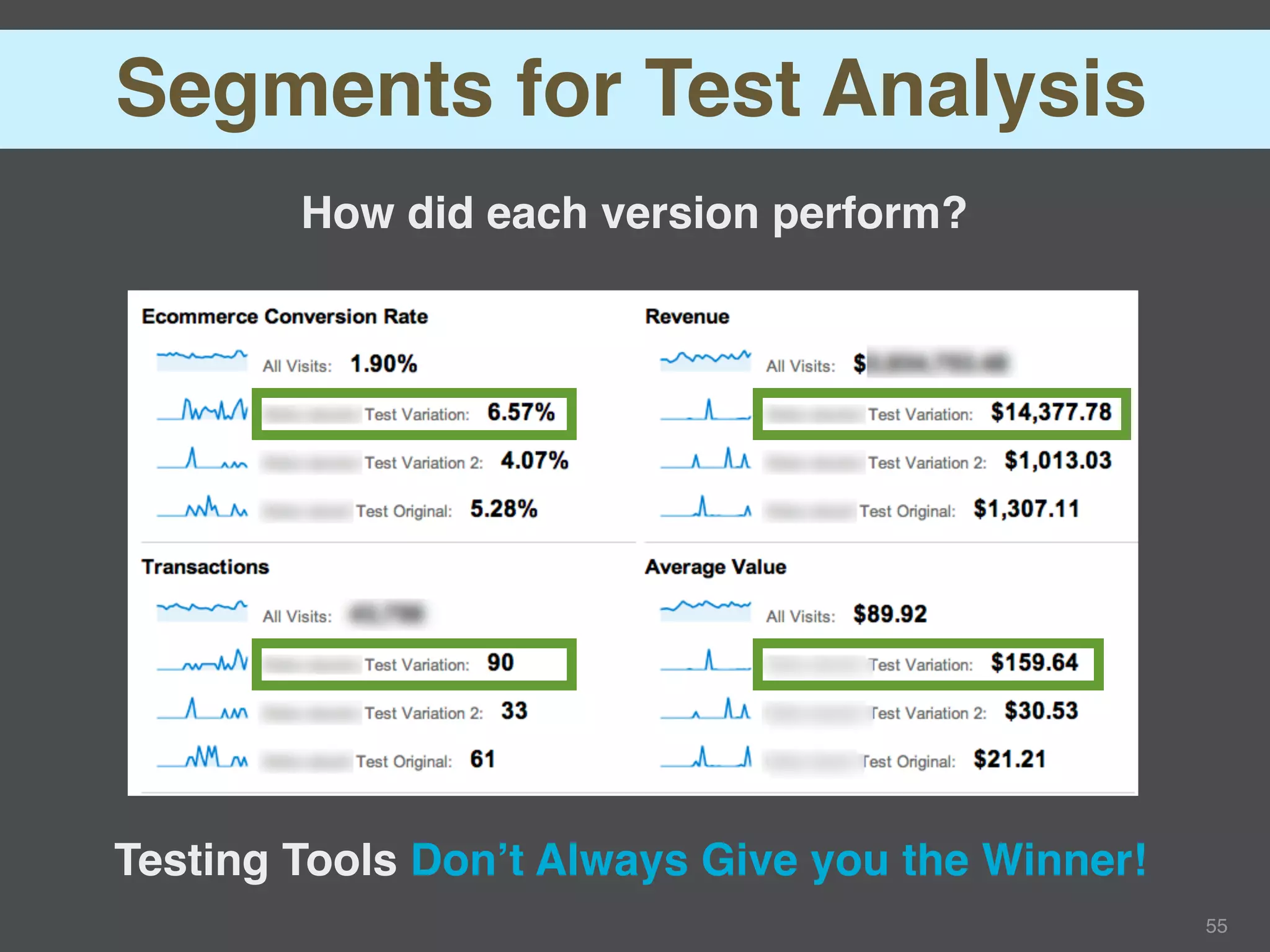 Segments for Test Analysis
        How did each version perform?




Testing Tools Don’t Always Give you the Winner!
                                                  55
 