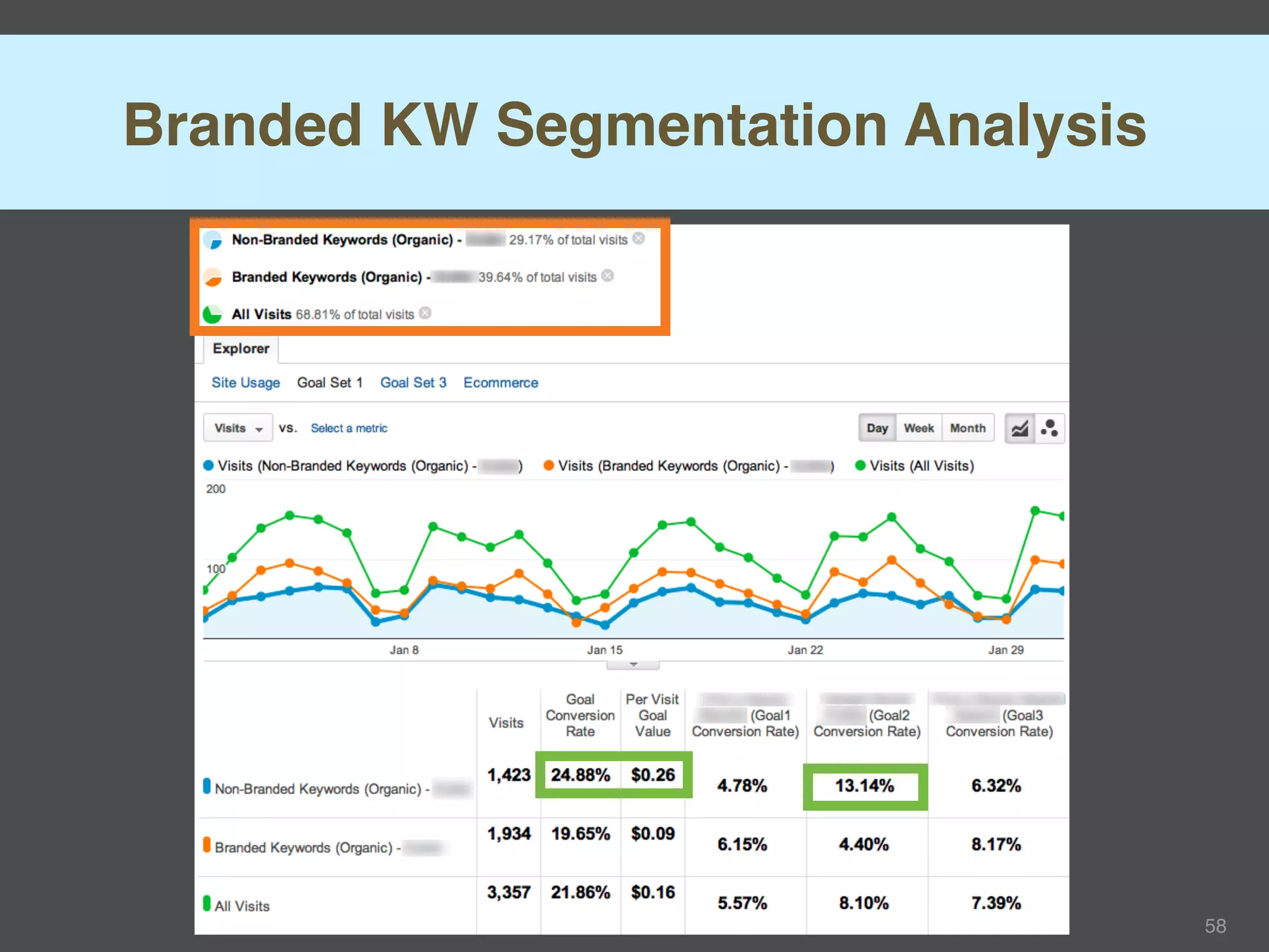 Branded KW Segmentation Analysis




                                   58
 