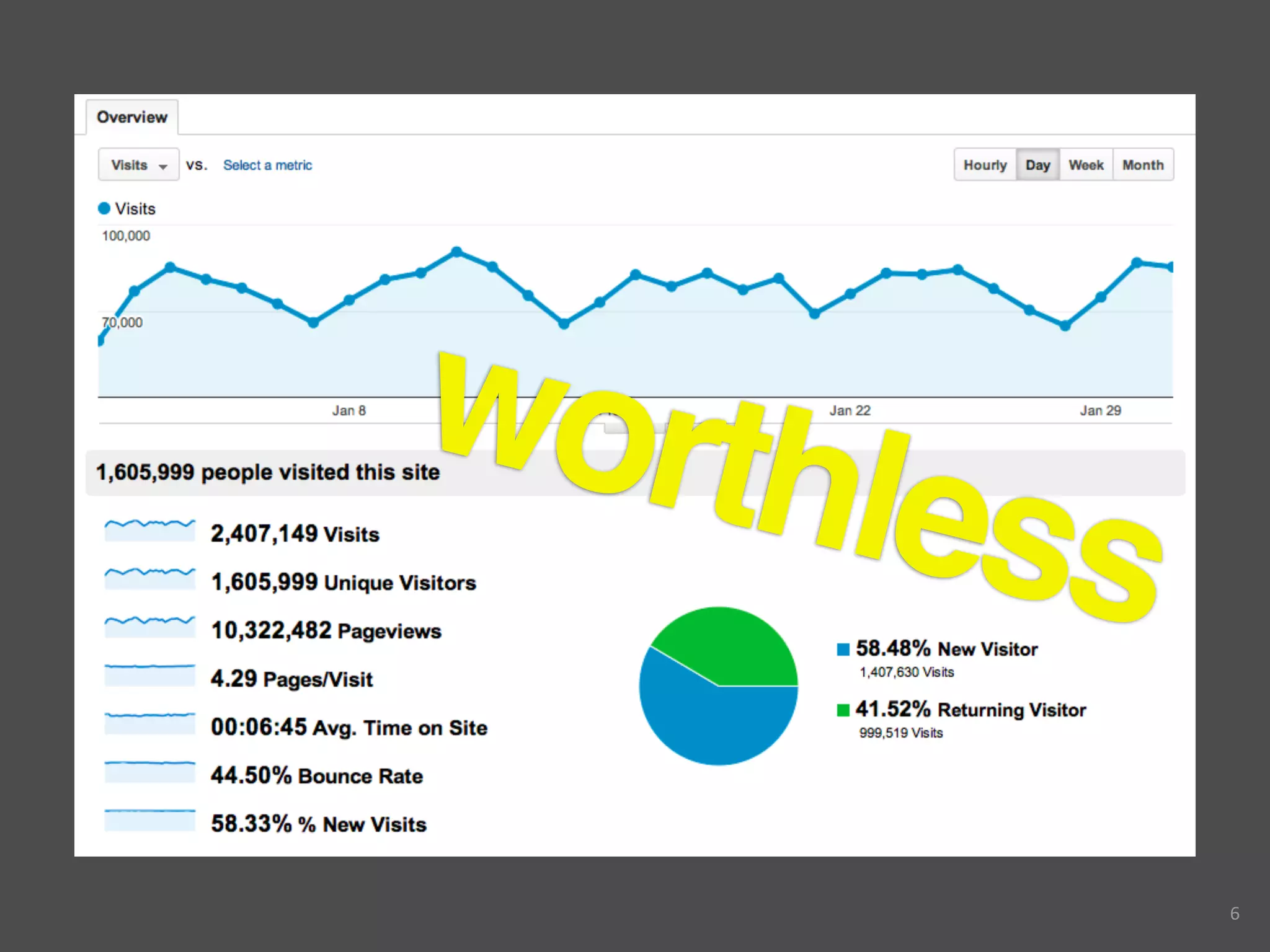 worth
     less

            6
 