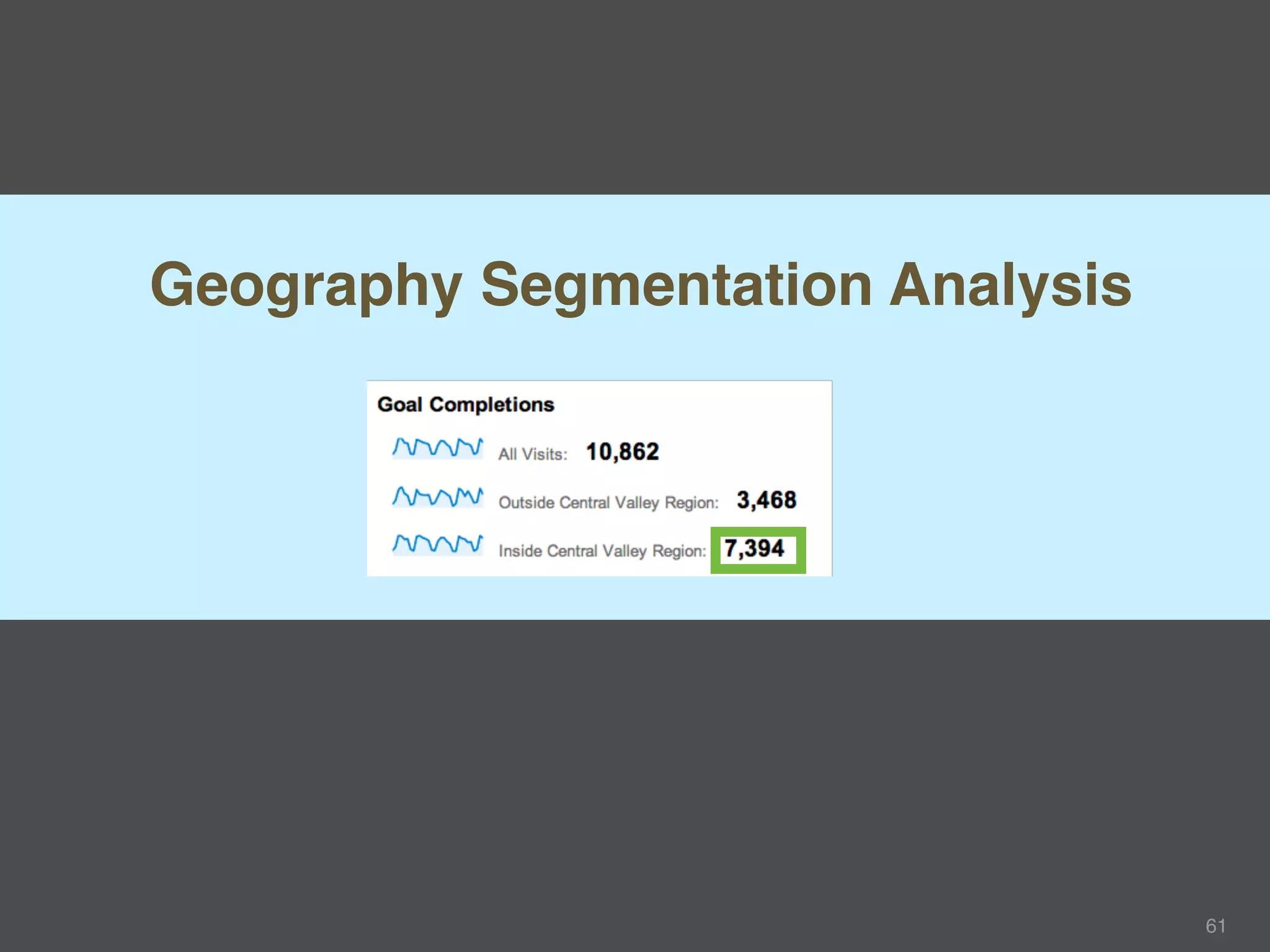 Geography Segmentation Analysis




                                  61
 