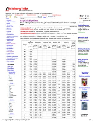 Resources, Tools and Basic Information for Engineering and Design of Technical Applications!
     Ads by Google          Wire Gauge Chart            Steel Weight Chart             Steel Wire           Weight Conversion
                                                                               Search Tweet         Recommend     31

      Home                                           Custom Search
      • Acoustics
                                      Gauge and Weight Chart                                                                                                                     Sponsored Links
      • Air Psychrometrics
      • Basics
                                      Gauge and weight chart for sheet steel, galvanized steel, stainless steel, aluminum and strip &
                                      tubing
      • Combustion                                                                                                                                                    Holiday Detectors
      • Drawing Tools                                                                                                                               Sponsored Links   Lightweight, affordable
      • Dynamics                       304 Stainless Steel Search Largest China Supplier Base. Verified Global Exporters-Join Free www.Alibaba.com                    range of holiday
      • Economics                      Quality Thickness Gauges Thickness gauges for metal sheet, aluminum and any other flat sheet.       www.jasch.biz              porosity detectors ex
      • Electrical                     Stainless Hypo Tube 304, 316, Tight Tolerances, Exceptional Quality! www.pjtube.com                                            stock
                                                                                                                                                                      www.pcwi.com.au
      • Environment                    Stainless Steel Sheet Material Stainless Steel Coil & Sheet Manufacturer & Supplier From Taiwan www.chiafar.com
      • Fluid Mechanics
      • Gas and Compressed Air        Wire gauge is a measurement of how large a wire is, either in diameter or cross sectional area.
      • HVAC Systems                                                                                                                                                  Expanded Metal
                                      Gauge and weight chart for sheet steel, galvanized steel, stainless steel, aluminum and strip & tubing:                         Expanded metal for
      • Hydraulics and
         Pneumatics                                                                                                                                                   industry, buildings &
                                                              US                                                                                                      architecture
      • Insulation                                                                                                                                         Strip &
                                                           Standard     Sheet Steel      Galvanized Steel       Stainless Steel     Aluminum                          www.marianitech.com
      • Material Properties                                                                                                                                Tubing
                                                            Gauge
                                               Gauge
      • Mathematics                                                  Gauge Weight Gauge Weight Gauge Weight Gauge Weight Gauge
      • Mechanics                                          (inches) Decimal        2  Decimal        2  Decimal        2  Decimal        2  Decimal
      • Miscellaneous                                               (inches) (lb/ft ) (inches) (lb/ft ) (inches) (lb/ft ) (inches) (lb/ft ) (inches)
                                                                                                                                                                      Welding Electrodes
      • Physiology                              44          0.0047
                                                                                                                                                                      Contact us for major
      • Piping Systems                          43          0.0049                                                                                                    brands Esab, Bohler,
      • Process Control                         42          0.0051                                                                                                    Sandvick, Kobelco
                                                                                                                                                                      www.hgcmanchester.com
      • Pumps                                   41          0.0053
      • Standards Organizations                 40          0.0055
      • Steam and Condensate                    39          0.0059
      • Thermodynamics                          38          0.0063 0.0060                                0.0062            0.0040                                     Need Aluminum
      • Water Systems                           37          0.0066 0.0064                                0.0066            0.0045                                     Coil FAST?
                                                36          0.0070 0.0067                                0.0070            0.0050             0.004                   Custom Rolled ® coil
         Ads by Google                                                                                                                                                in all alloys, 800-243-
                                                35          0.0078 0.0075                                0.0078            0.0056             0.005
                                                                                                                                                                      2515 Call Now!
         Steel Wire                             34          0.0086 0.0082                                0.0086            0.0063             0.007                   www.unitedaluminum.com

         Sheet Steel                            33          0.0094 0.0090                                0.0094            0.0071             0.008
         Steel Beam                             32          0.0102 0.0097                                0.0102            0.0080             0.009
                                                31          0.0109 0.0105                                0.0109            0.0089             0.010
           Convert Units                                                                                                                                                    Free Industry
                                                30          0.0125 0.0120 0.500         0.016  0.656 0.0125                0.0100 0.141       0.012                          Downloads
             Temperature
                                                29          0.0141 0.0135 0.563         0.017  0.719 0.0141                0.0113 0.160       0.013
            0
                                                28          0.0156 0.0149 0.625         0.019  0.781 0.0156                0.0126 0.178       0.014                     Machinery Lubrication
                 oC
                 oF                             27          0.0172 0.0164 0.688         0.020  0.844 0.0172                0.0142 0.200       0.016

            Convert!                            26          0.0188    0.0179   0.750      0.022     0.906   0.0187       0.756    0.0159     0.224         0.018
                 Length                         25          0.0219    0.0209   0.875      0.025     1.031   0.0219                0.0179     0.253         0.020
            1                                   24          0.0250    0.0239   1.000      0.028     1.156   0.0250       1.008    0.0201     0.284         0.022
                                                23          0.0281    0.0269   1.125      0.031     1.281   0.0281                0.0226     0.319         0.025
                 m
                 km
                                                22          0.0313    0.0299   1.250      0.034     1.406   0.0312        1.26    0.0253     0.357         0.028        Consulting-Specifying
                                                21          0.0344    0.0329   1.375      0.037     1.531   0.0344                0.0285     0.402         0.032             Engineer
                 in
                 ft                             20          0.0375    0.0359   1.500      0.040     1.656   0.0375       1.512    0.0320     0.452         0.035
                 yards                          19          0.0438    0.0418   1.750      0.046     1.906   0.0437                0.0359     0.507         0.042
                 miles                          18          0.0500    0.0478   2.000      0.052     2.156   0.0500       2.016    0.0403     0.569         0.049
                 nautical miles                 17          0.0563    0.0538   2.250      0.058     2.406   0.0562                0.0453     0.639         0.058
            Convert!                            16          0.0625    0.0598   2.500      0.064     2.656   0.0625        2.52    0.0508     0.717         0.065
                                                15          0.0703    0.0673   2.813      0.071     2.969   0.0703                0.0571     0.806         0.072
                 Volume                                                                                                                                                    E&P (Hart's E&P)
                                                14          0.0781    0.0747   3.125      0.079     3.281   0.0781        3.15    0.0641     0.905         0.083
            1
                                                13          0.0938    0.0897   3.750      0.093     3.906   0.0937                0.0720     1.016         0.095
                 m3
                                                12          0.1094    0.1046   4.375      0.108     4.531   0.1094        4.41    0.0808     1.140         0.109
                 liters
                                                11          0.1250    0.1196   5.000      0.123     5.156   0.1250        5.04    0.0907     1.280         0.120
                 in3
                 ft3
                                                10          0.1406    0.1345   5.625      0.138     5.781   0.1406        5.67    0.1019     1.438         0.134
                 us gal                          9          0.1563    0.1495   6.250      0.153     6.406   0.1562                0.1144     1.614         0.148
            Convert!                             8          0.1719    0.1644   6.875      0.168     7.031   0.1719        6.93    0.1285     1.813         0.165
                                                 7          0.1875    0.1793   7.500                        0.1875       7.871    0.1443     2.036         0.180
                 Velocity
                                                 6          0.2031    0.1943   8.125                        0.2031                0.1620     2.286         0.203           Engineering
            1                                    5          0.2188    0.2092   8.750                        0.2187                0.1819                   0.220            Standards
                 m/s                             4          0.2344    0.2242   9.375                        0.2344                0.2043                   0.238
                                                 3          0.2500    0.2391   10.00                        0.2500                0.2294                   0.259
www.engineeringtoolbox.com/gauge-sheet-d_915.html                                                                                                                                               1/2
 