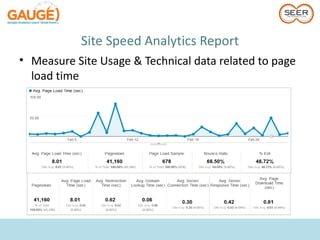 Site Speed Analytics Report
• Measure Site Usage & Technical data related to page
  load time
 