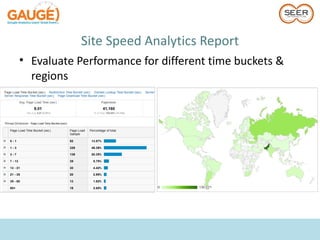 Site Speed Analytics Report
• Evaluate Performance for different time buckets &
  regions
 