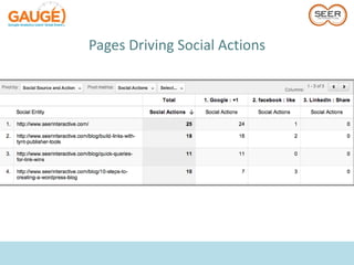 Pages Driving Social Actions
 