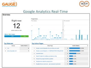 Google Analytics Real-Time
 
