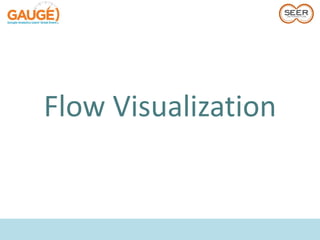 Flow Visualization
 