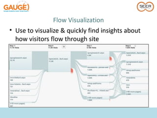 Flow Visualization
• Use to visualize & quickly find insights about
  how visitors flow through site
 