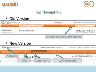 Top Navigation
• Old Version



                             Multiple clicks to access profiles

• New Version

Not a link
             Home   Most reports         Custom Reports
 