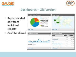Dashboards – Old Version

• Reports added
  only from
  individual
  reports
• Can't be shared
 