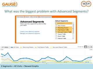 What was the biggest problem with Advanced Segments?




3 Segments + All Visits = Skewed Graphs
 