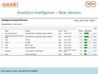 Analytics Intelligence – New Version




Can search, sort, and drill into details
 
