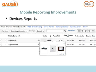 Mobile Reporting Improvements
• Devices Reports
 