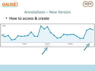 Annotations – New Version
• How to access & create
 