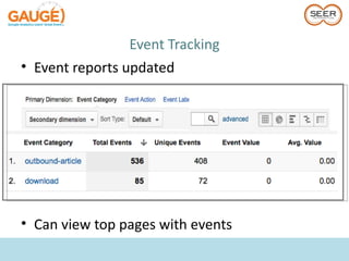 Event Tracking
• Event reports updated




• Can view top pages with events
 