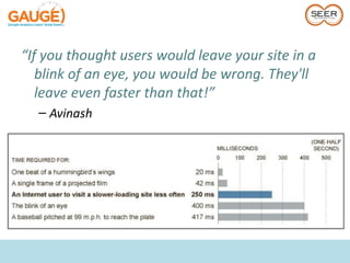 “If you thought users would leave your site in a
   blink of an eye, you would be wrong. They'll
   leave even faster than that!”
  – Avinash
 