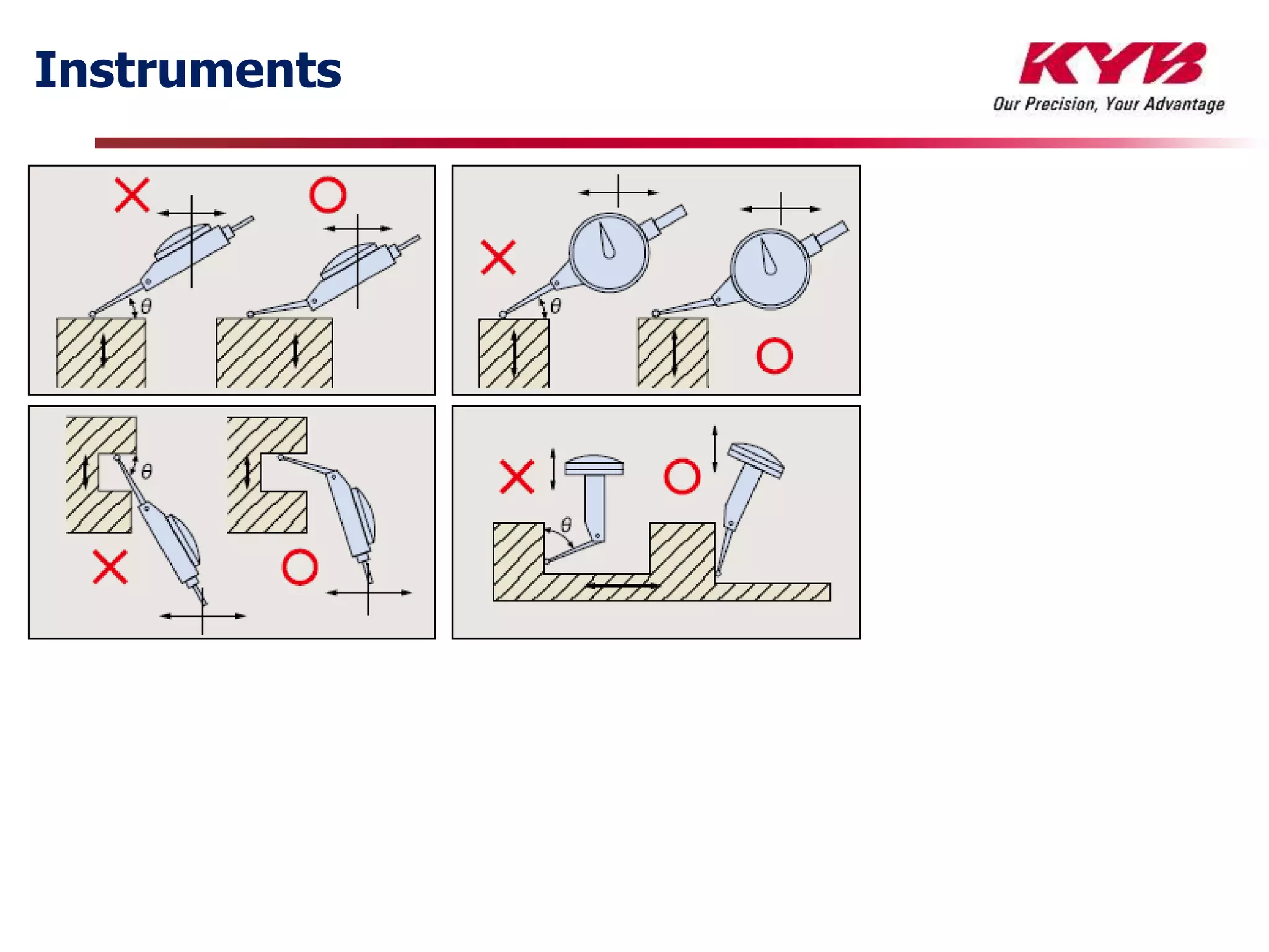 Gauges and Instrument handling DOJO.pptx