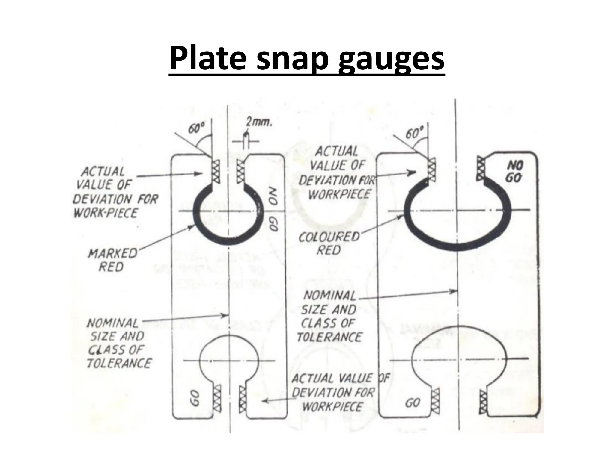 Plate Gouges Gauges ppt.pdf . | PDF