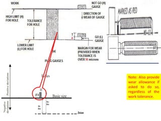 Note: Also provide
wear allowance if
asked to do so,
regardless of the
work tolerance.
 