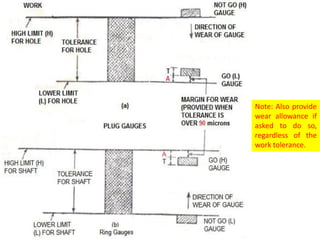 Note: Also provide
wear allowance if
asked to do so,
regardless of the
work tolerance.
 