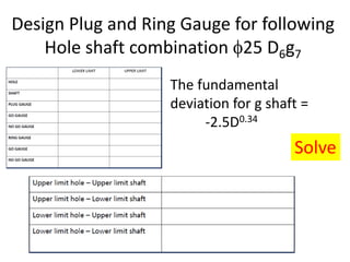 Design Plug and Ring Gauge for following
Hole shaft combination 25 D6g7
The fundamental
deviation for g shaft =
-2.5D0.34
Solve
 