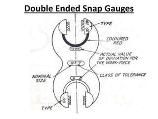 Double Ended Snap Gauges
 