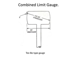 Combined Limit Gauge.
Tee-Bo type gauge
 