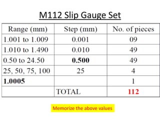 M112 Slip Gauge Set
Memorize the above values
 