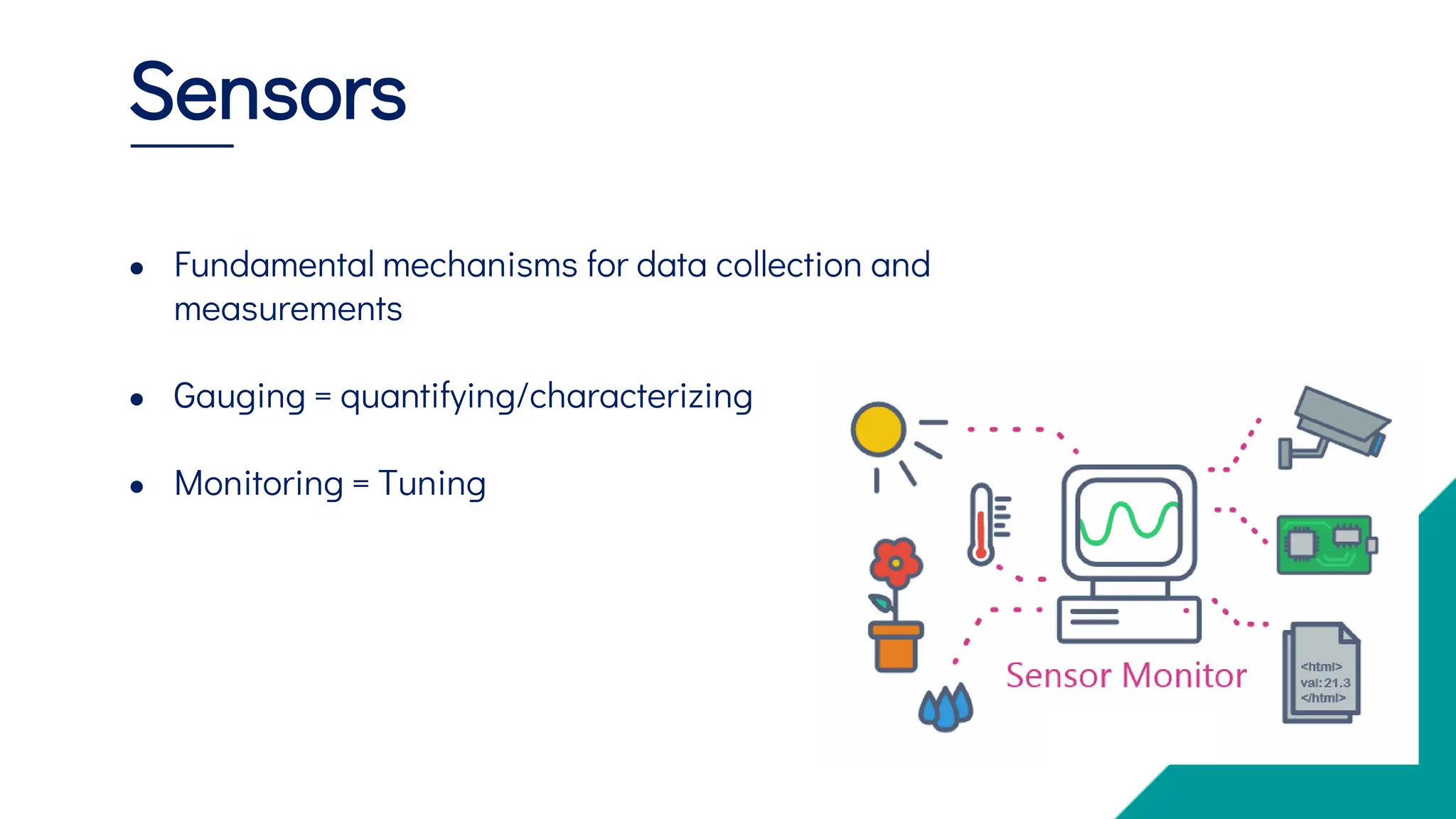 AI Sensors and Dashboards: Gauging and Monitoring the Inferences ...