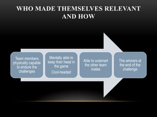 Body language:- cross your arms, roll your eyes, look withdrawn, slouching, insecure, not respecting personal space, no eye contactWays Not To Communicate