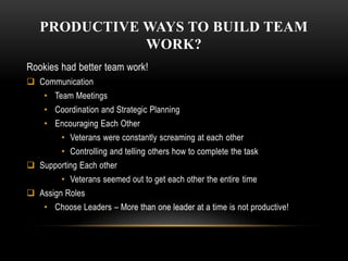 Ways To Communicate ProductivelyTone:- remain calm, express enthusiasm, be genuine, be supportive of teammates