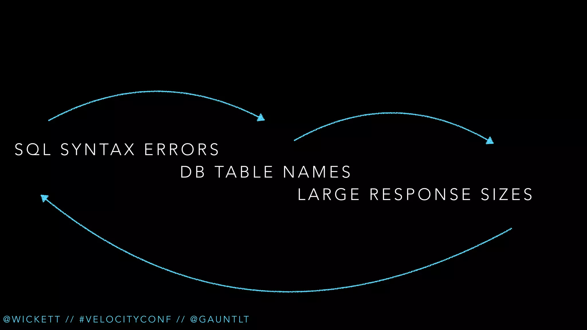 S Q L S Y N TA X E R R O R S
D B TA B L E N A M E S
LARGE RESPONSE SIZES

@ W I C K E T T / / # V E L O C I T Y C O N F / / @ G A U N T LT

 