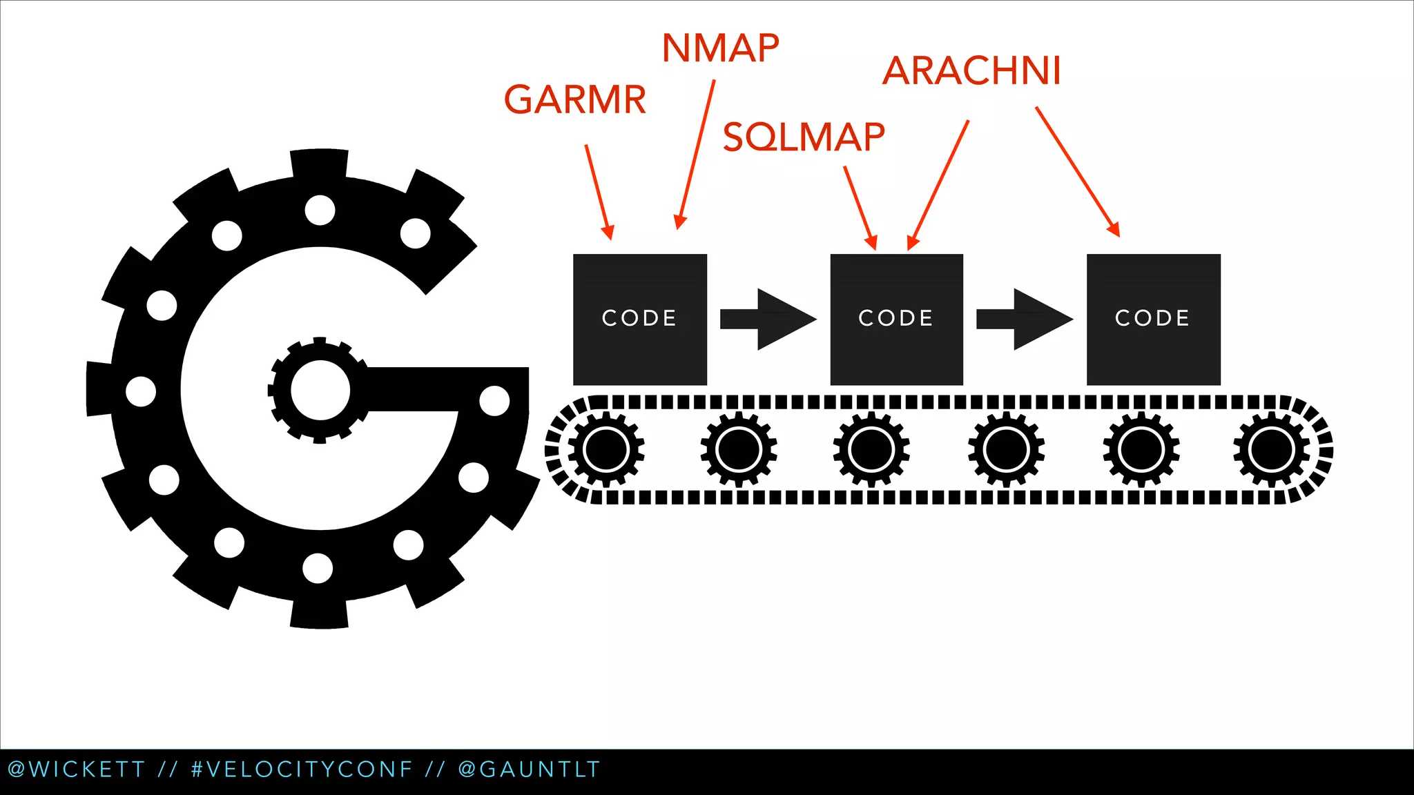 GARMR

NMAP

CODE

@ W I C K E T T / / # V E L O C I T Y C O N F / / @ G A U N T LT

ARACHNI

SQLMAP

CODE

CODE

 