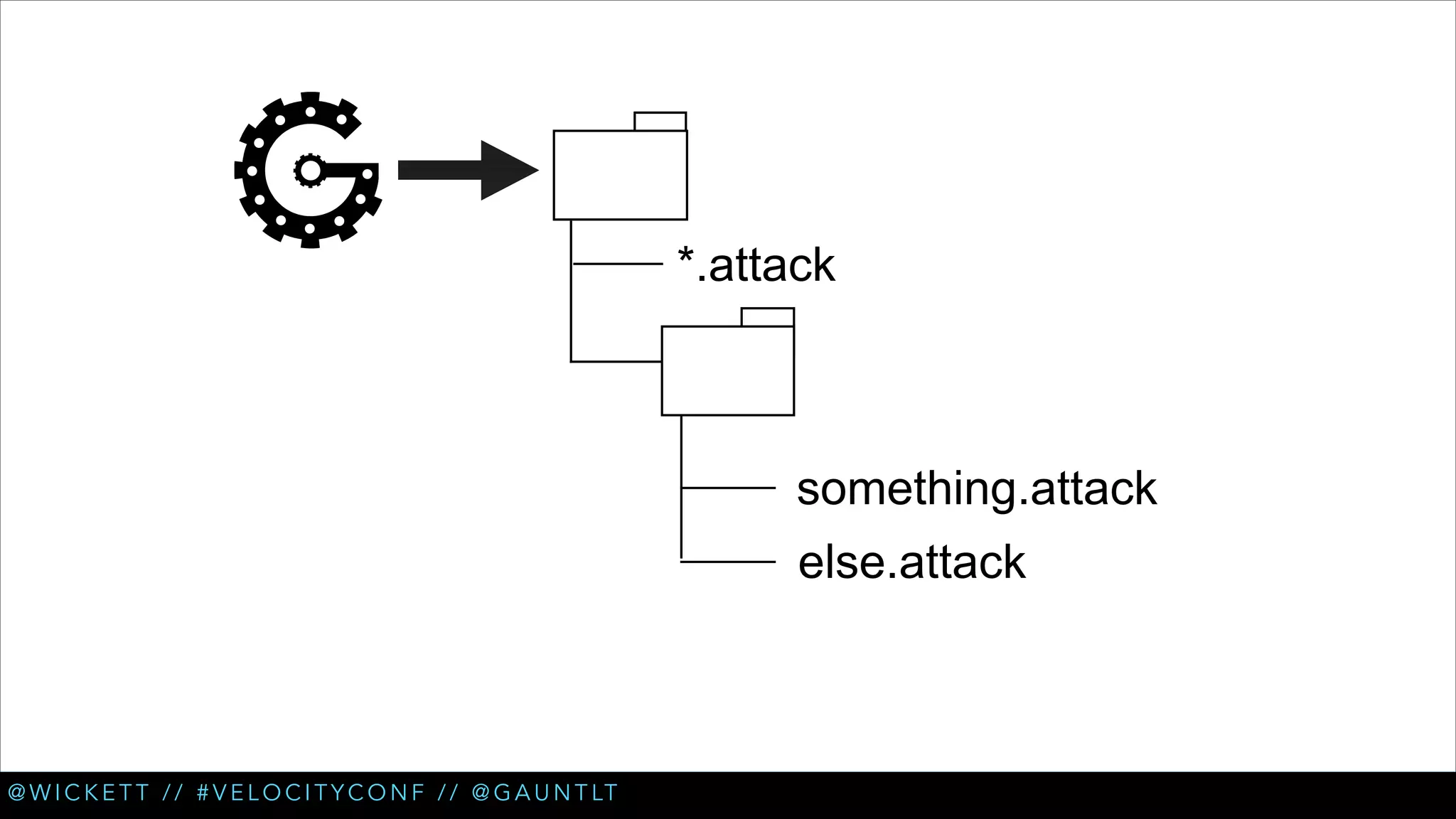 *.attack

something.attack
else.attack

@ W I C K E T T / / # V E L O C I T Y C O N F / / @ G A U N T LT

 