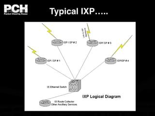 Gaurab Ixp Tutorial