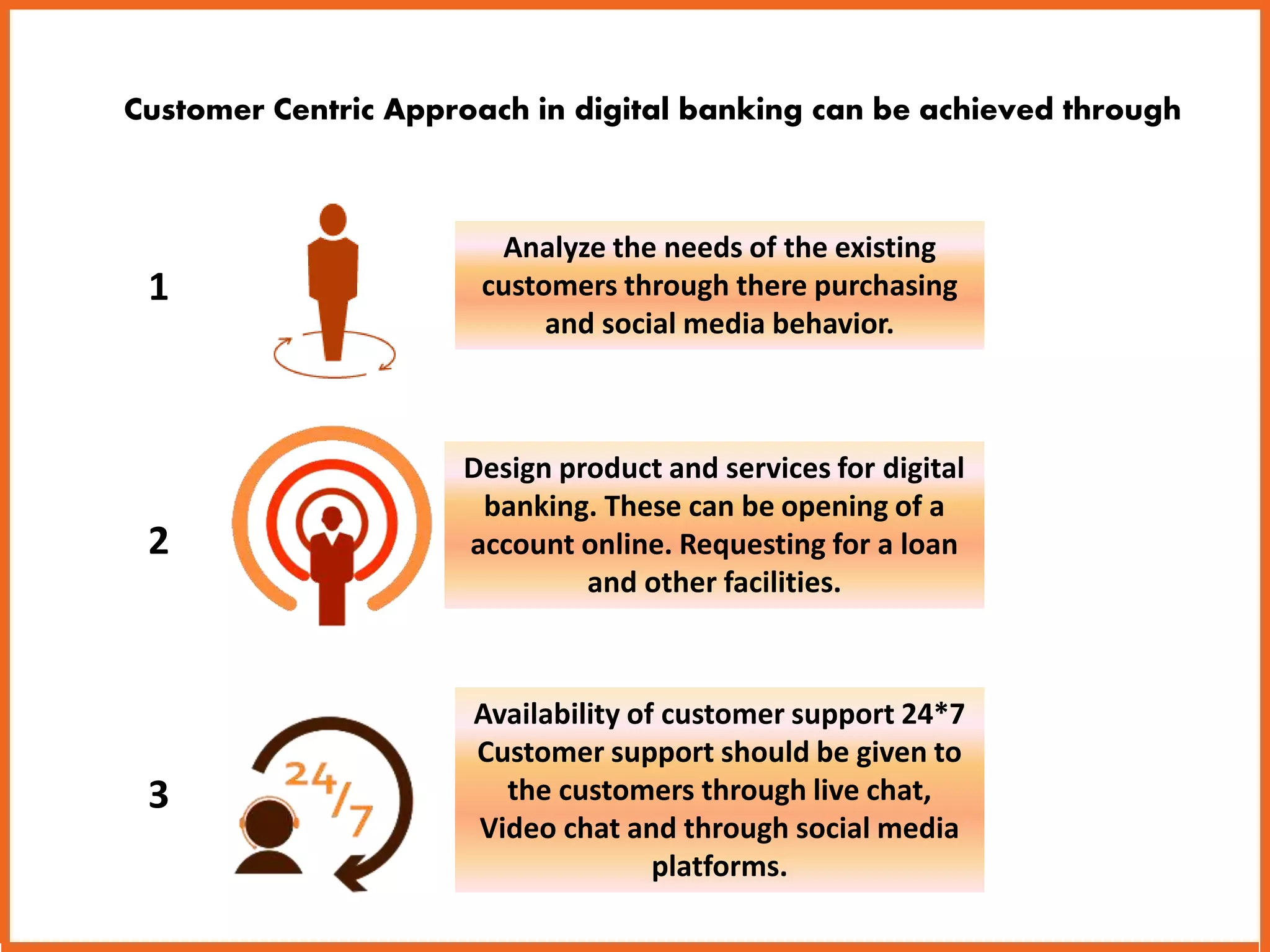 Customer Centric Approach in digital banking can be achieved through 
Analyze the needs of the existing 
customers through there purchasing 
and social media behavior. 
Design product and services for digital 
banking. These can be opening of a 
account online. Requesting for a loan 
and other facilities. 
Availability of customer support 24*7 
Customer support should be given to 
the customers through live chat, 
Video chat and through social media 
platforms. 
1 
2 
3 
 