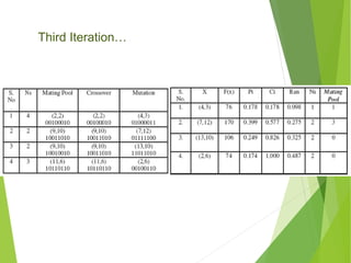 Application of Genetic Algorithm in Software Testing | PPT