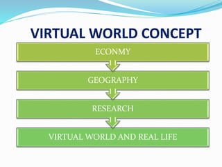 VIRTUAL WORLD CONCEPT
VIRTUAL WORLD AND REAL LIFE
RESEARCH
GEOGRAPHY
ECONMY
 