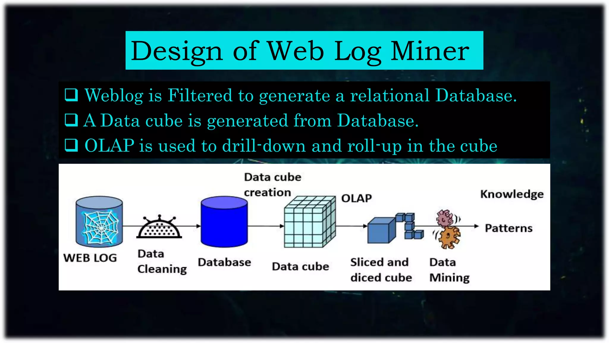 Design of Web Log Miner
 Weblog is Filtered to generate a relational Database.
 A Data cube is generated from Database.
 OLAP is used to drill-down and roll-up in the cube
 