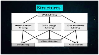 Structures
 