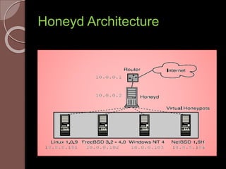 Honeyd Architecture 
 