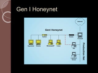 Gen I Honeynet 
 