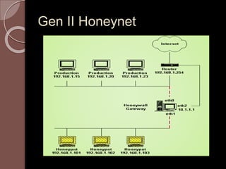 Gen II Honeynet 
 