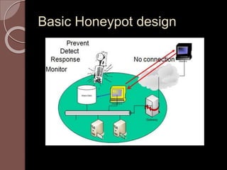 Basic Honeypot design 
 