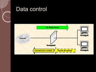 Data control 
 