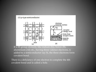 Semiconductir | PPT