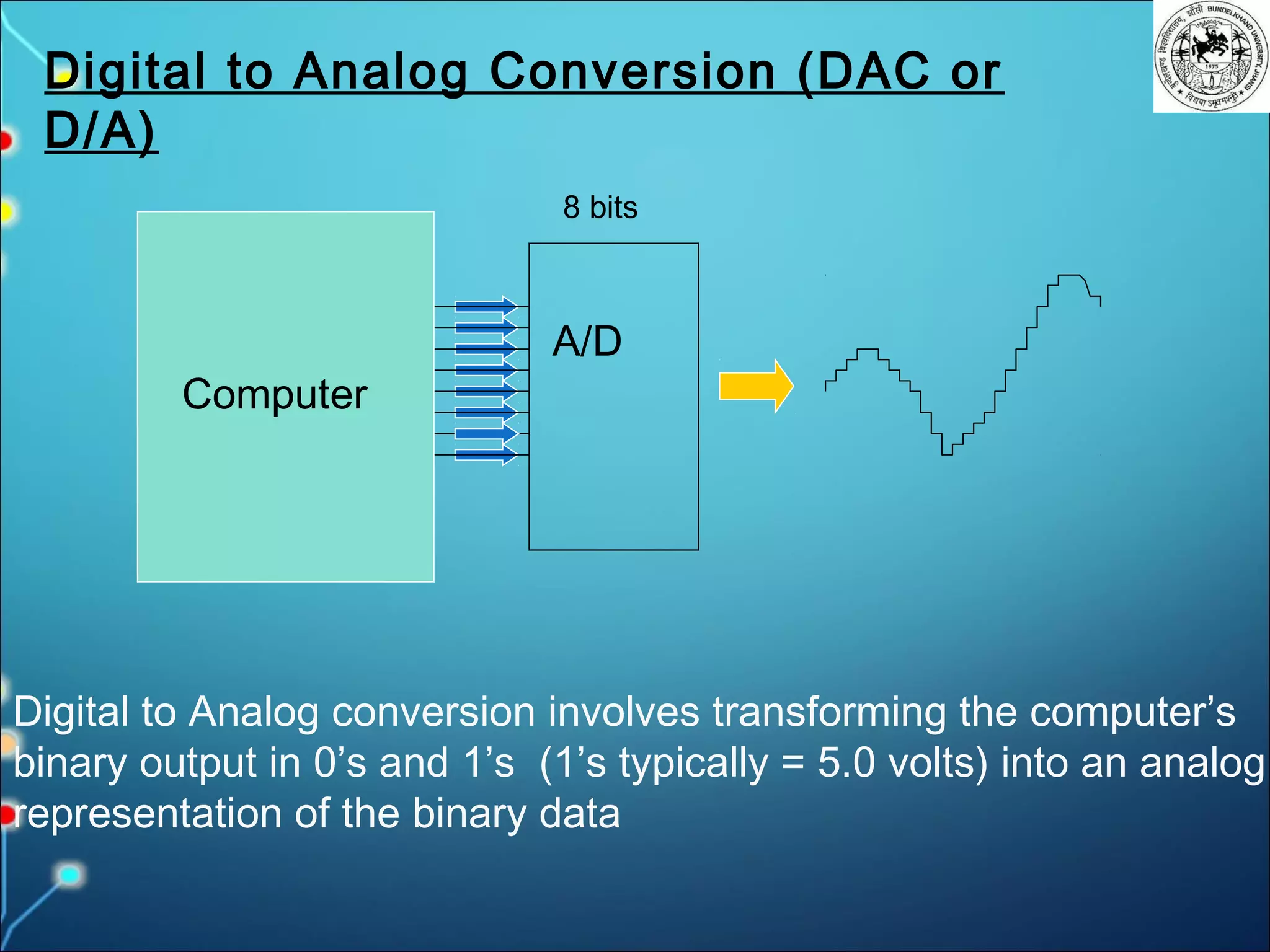 adc dac converter | PPT