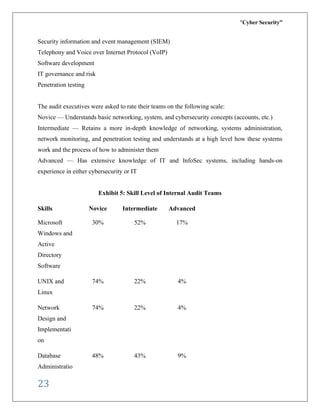 “Cyber Security”
23
Security information and event management (SIEM)
Telephony and Voice over Internet Protocol (VoIP)
Software development
IT governance and risk
Penetration testing
The audit executives were asked to rate their teams on the following scale:
Novice — Understands basic networking, system, and cybersecurity concepts (accounts, etc.)
Intermediate — Retains a more in-depth knowledge of networking, systems administration,
network monitoring, and penetration testing and understands at a high level how these systems
work and the process of how to administer them
Advanced — Has extensive knowledge of IT and InfoSec systems, including hands-on
experience in either cybersecurity or IT
Exhibit 5: Skill Level of Internal Audit Teams
Skills Novice Intermediate Advanced
Microsoft
Windows and
Active
Directory
Software
30% 52% 17%
UNIX and
Linux
74% 22% 4%
Network
Design and
Implementati
on
74% 22% 4%
Database
Administratio
48% 43% 9%
 