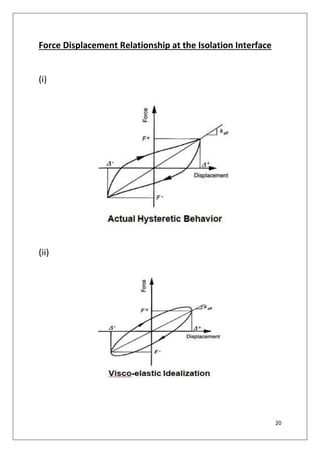 20
Force Displacement Relationship at the Isolation Interface
(i)
(ii)
 