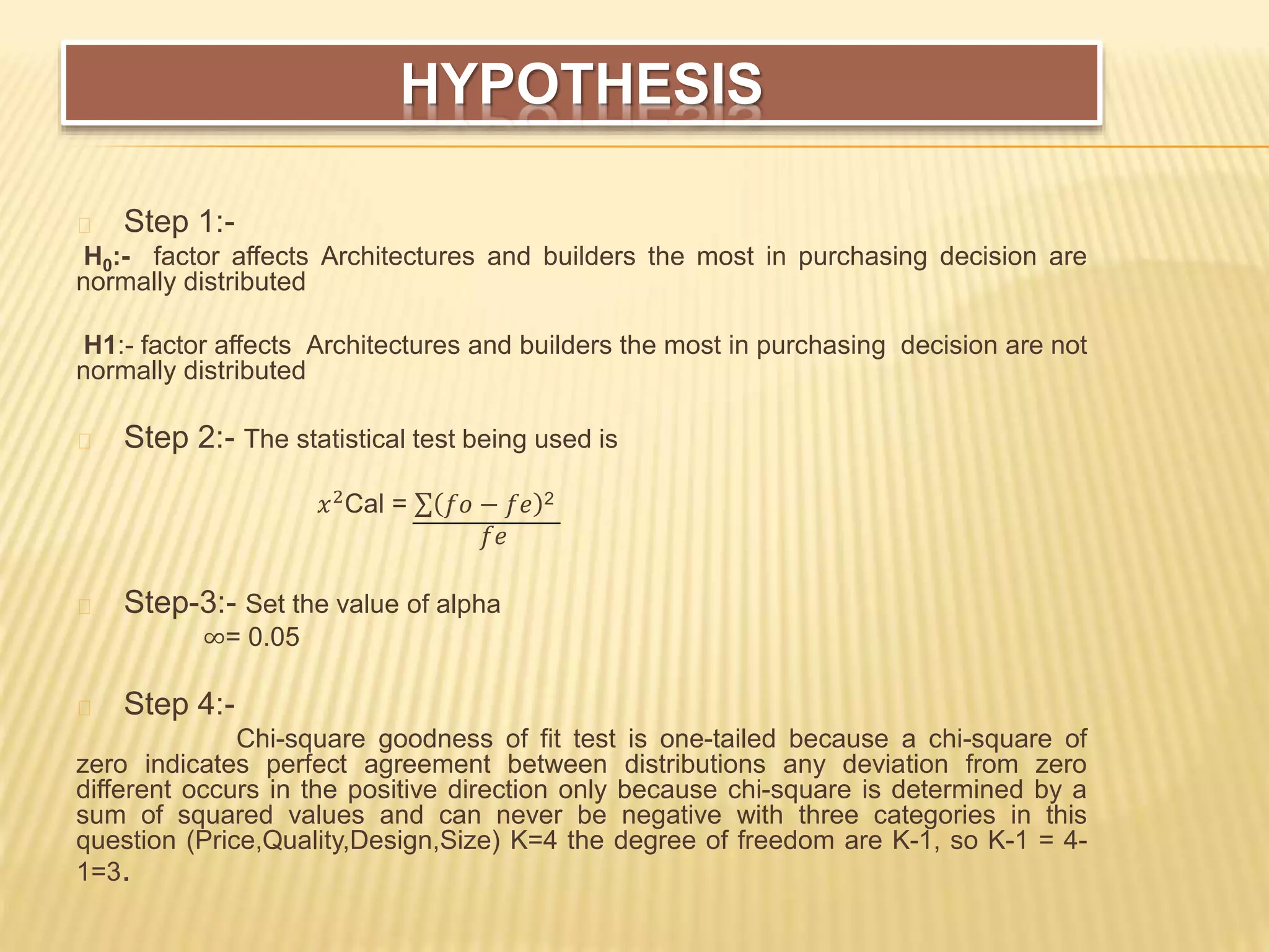 Step 1:-
H0:- factor affects Architectures and builders the most in purchasing decision are
normally distributed
H1:- factor affects Architectures and builders the most in purchasing decision are not
normally distributed
Step 2:- The statistical test being used is
𝑥2
Cal = 𝑓𝑜 − 𝑓𝑒 2
𝑓𝑒
Step-3:- Set the value of alpha
∞= 0.05
Step 4:-
Chi-square goodness of fit test is one-tailed because a chi-square of
zero indicates perfect agreement between distributions any deviation from zero
different occurs in the positive direction only because chi-square is determined by a
sum of squared values and can never be negative with three categories in this
question (Price,Quality,Design,Size) K=4 the degree of freedom are K-1, so K-1 = 4-
1=3.
HYPOTHESIS
 